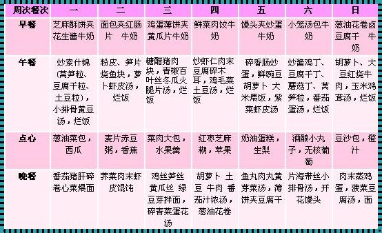 2-3岁宝宝三餐食谱时间表：科学搭配，助力成长