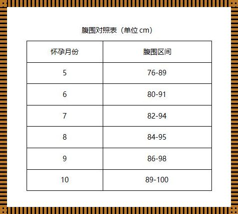 胎儿腹围标准对照表：探寻腹围与健康的秘密