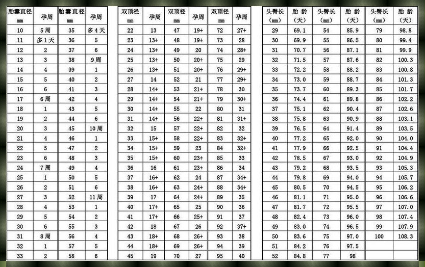 探秘枕额径与孕周对照表：妈妈们的“惊”与“喜”