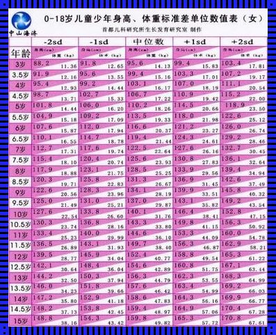 13岁女孩身高体重标准表：惊现成长密码