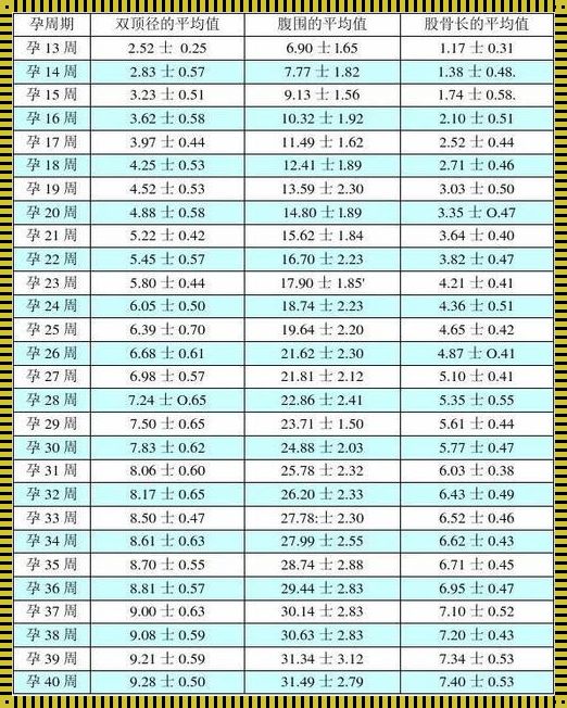 双顶径95毫米，孕期里程碑的象征