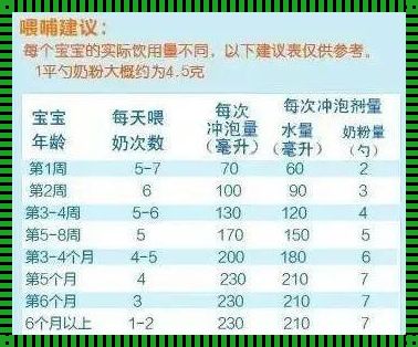 掌握奶粉添加量的奥秘，让宝贝健康茁壮成长