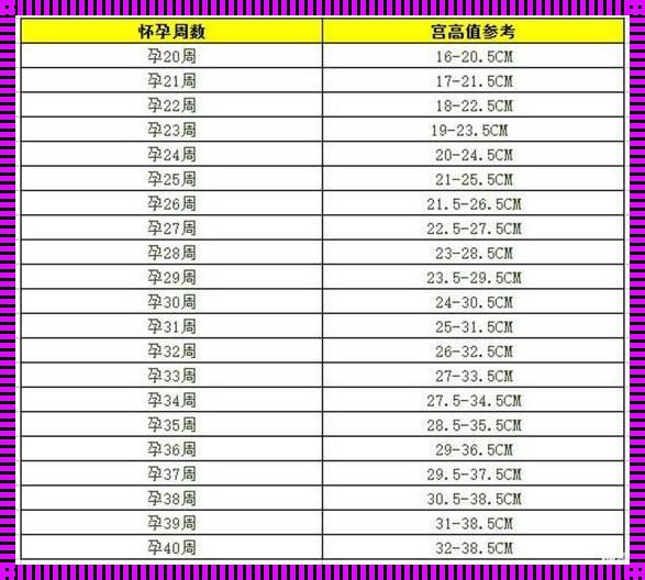 孕32周宫高多少正常范围：揭秘孕期宫高的惊人变化