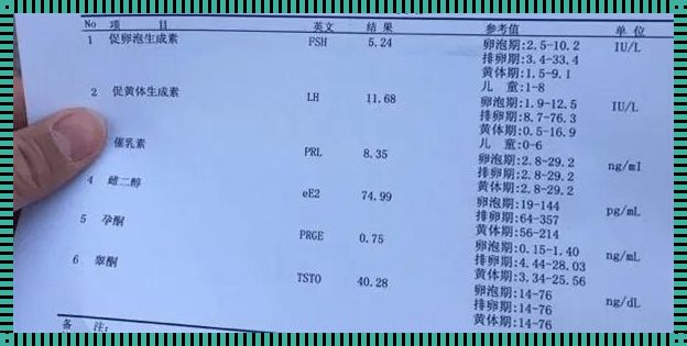 激素六项报告单解读“秘籍”：让数据告诉你身体的故事