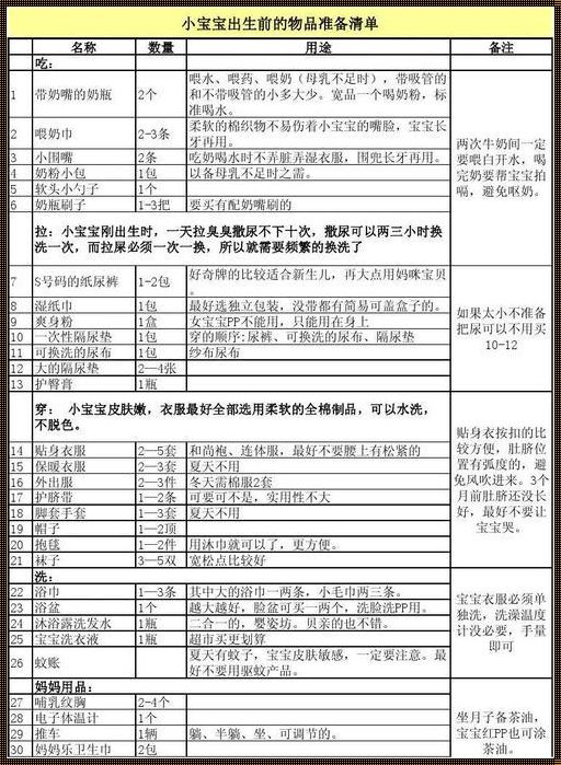 新生儿出生清单：揭秘初为人母的必备清单