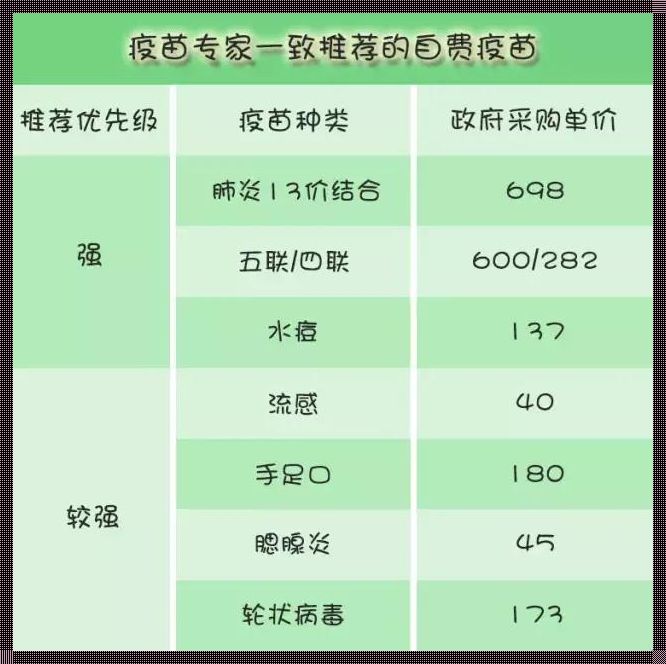 一探究竟：儿童自费疫苗价格一览表