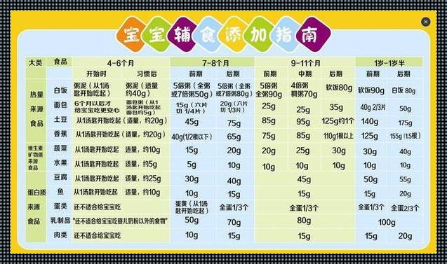 宝宝辅食添加顺序：关键步骤，科学喂养