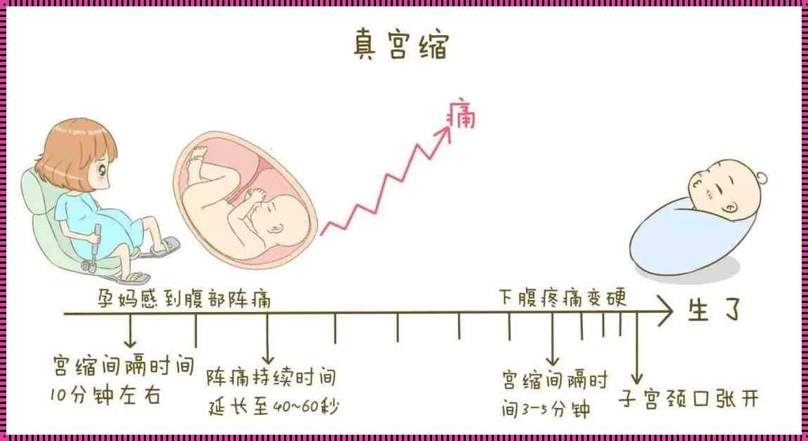 孕33周入盆能熬几周