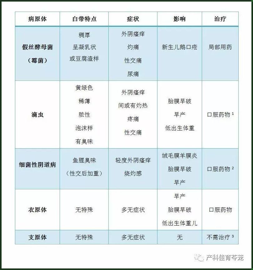 怀孕40天褐色分泌物像水一样：关注孕期异常症状