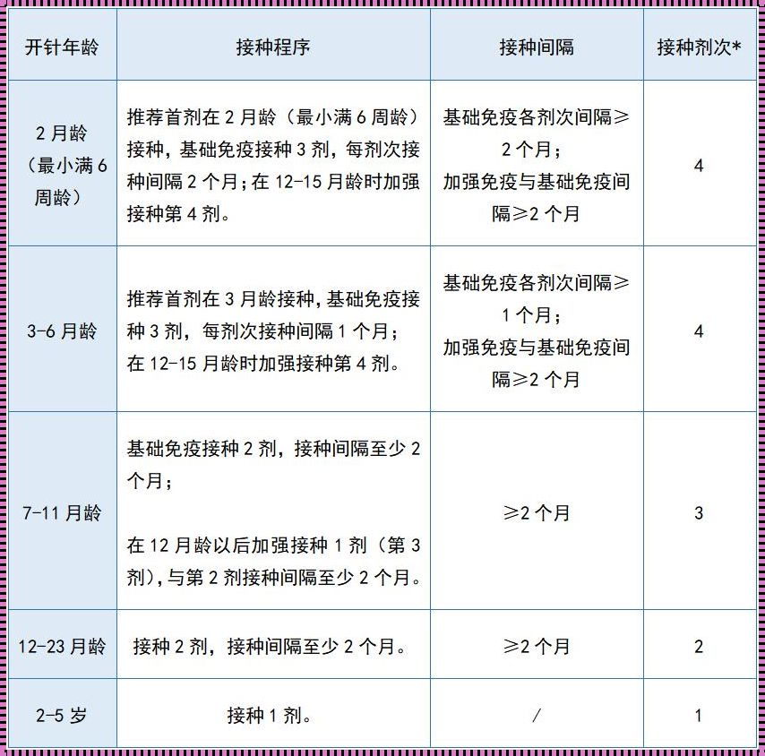 肺炎二十三价疫苗接种时间：保护呼吸道，守护健康