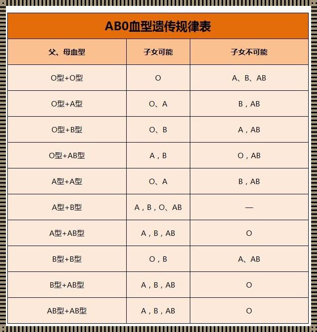 在百度上找的亲子鉴定可靠吗？