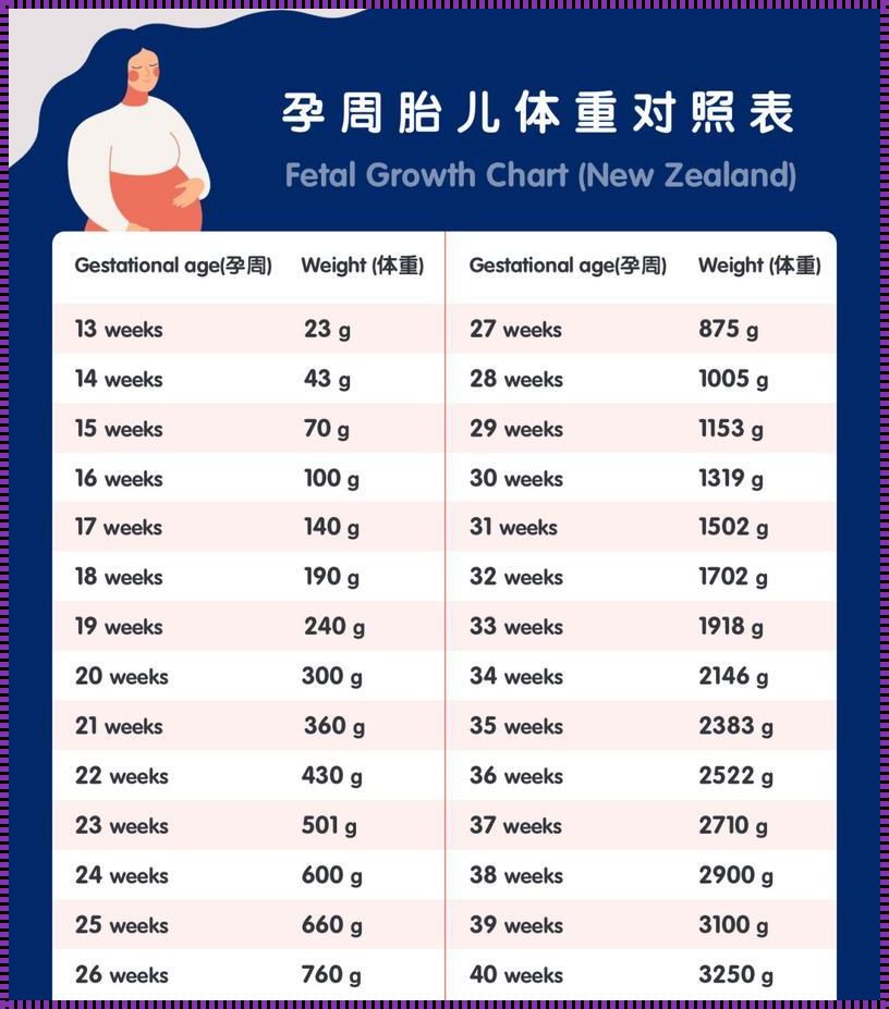 怀孕最后10周一般涨几斤？惊现母爱的数字奇迹