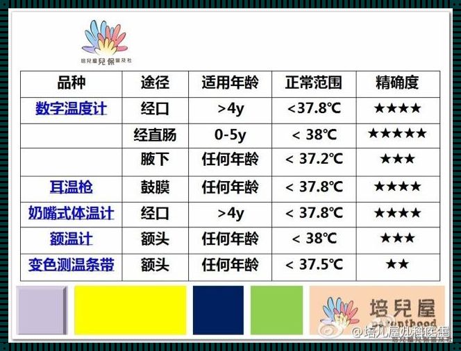 小儿各年龄段体温正常值表格：关爱儿童健康的必备指南