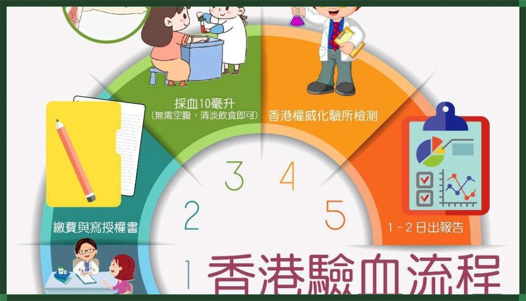 揭秘：香港怀孕几周不能入境的内情