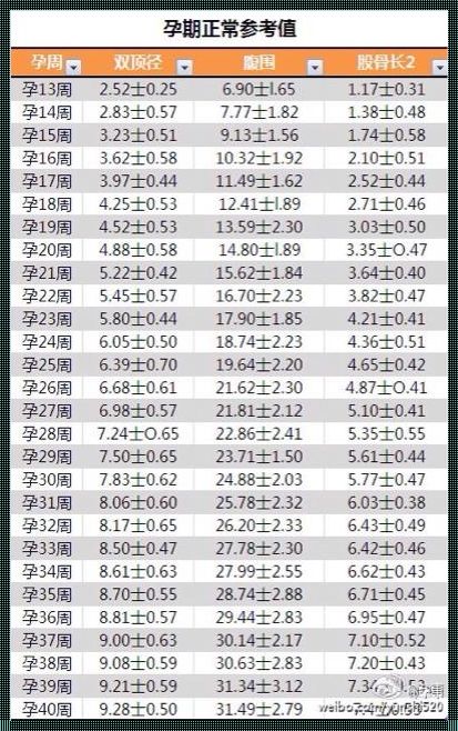 孕38周到39周双顶径没有增加：一项令人惊讶的发现