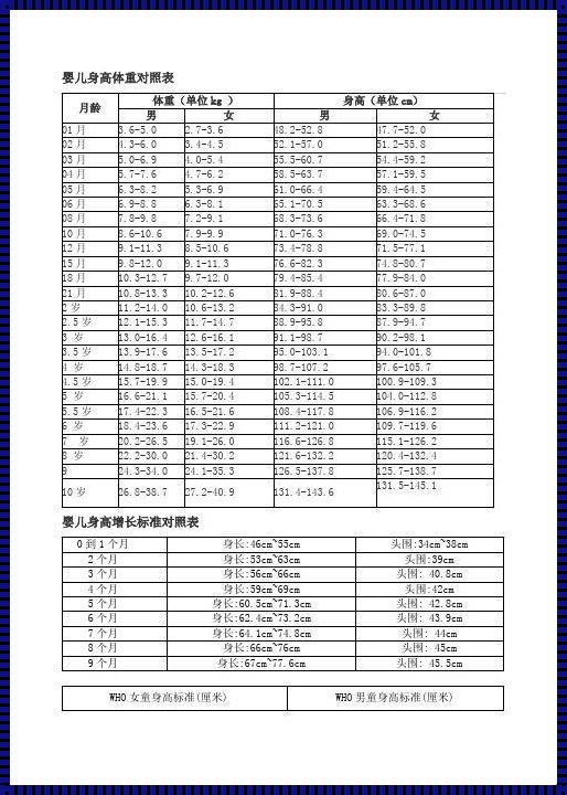 婴儿体重增长标准表十个月：陪伴宝宝健康成长的小技巧