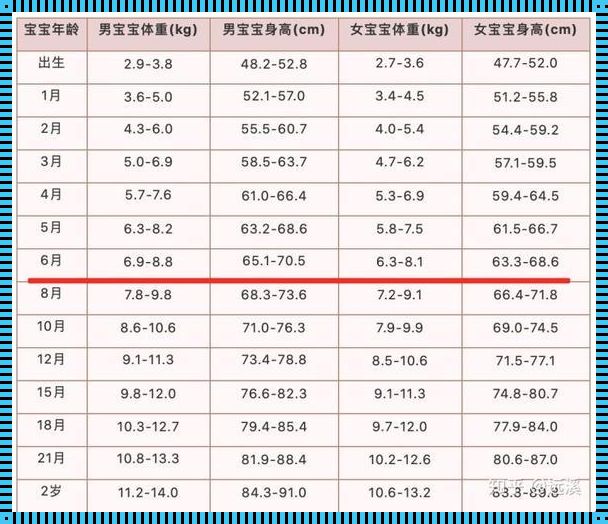 婴儿身高计算公式是什么