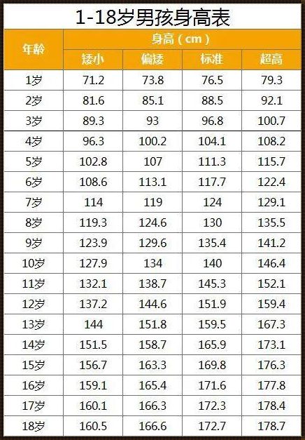 宝宝每个月长多少厘米正常