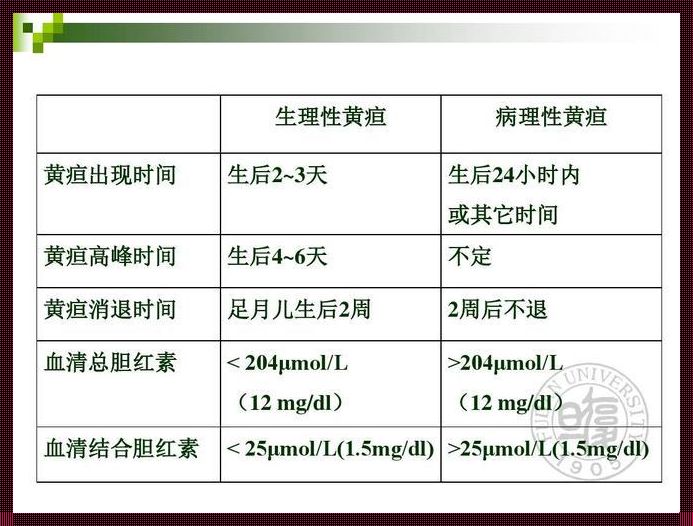 足月儿黄疸正常值范围是多少？揭秘宝宝黄疸的那点事儿