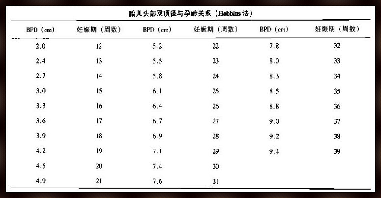 27周羊水50mm：探秘胎儿健康的秘密