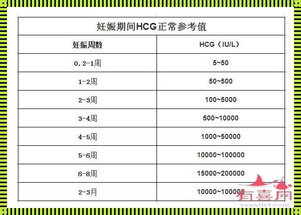 绒毛膜促性腺激素多少是怀孕？揭秘怀孕的神奇奥秘