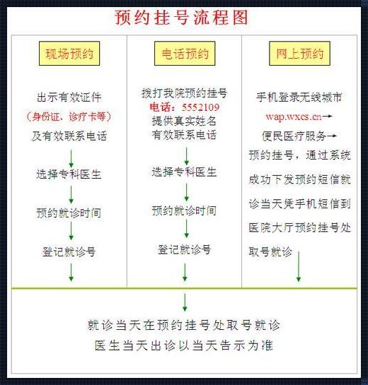 腹部B超挂号指南：一次深度解析