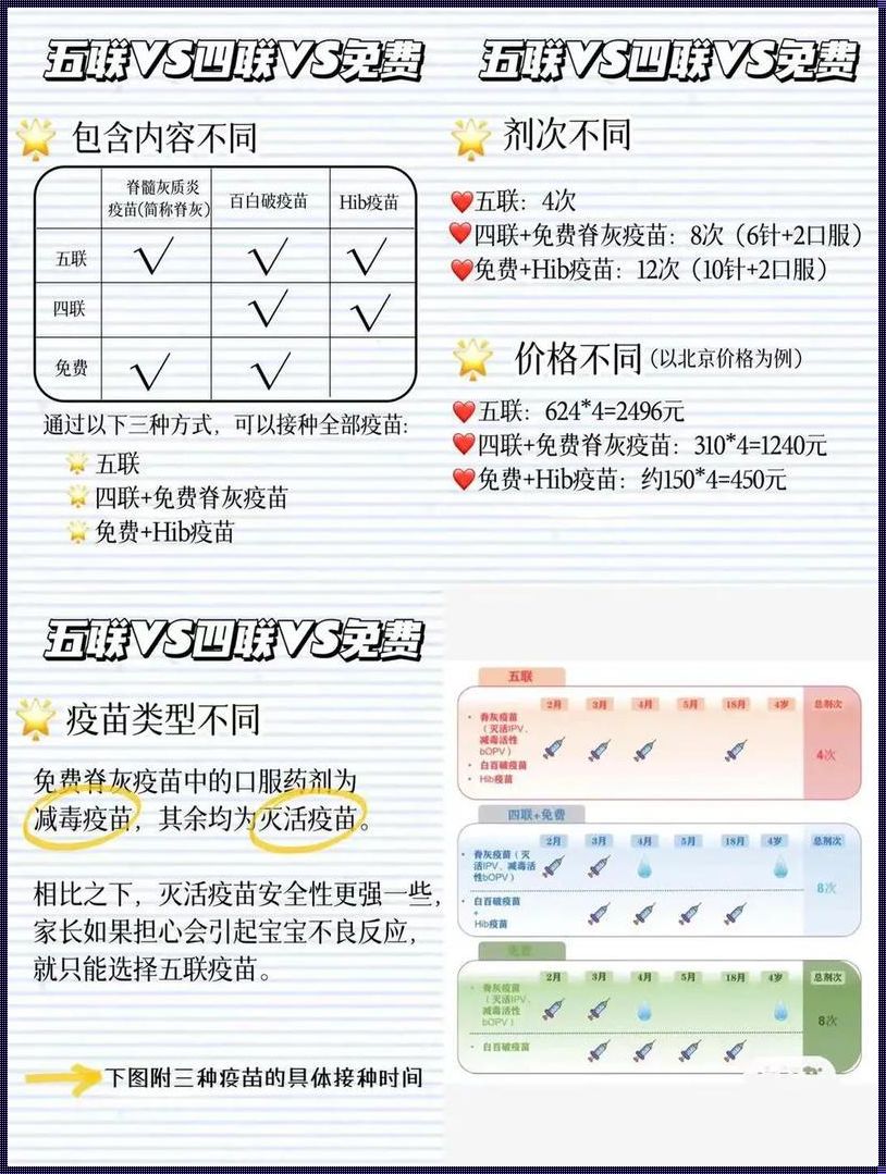 打五联还用打脊灰疫苗吗？