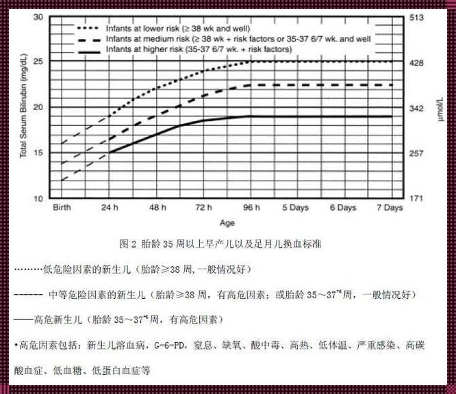 婴儿黄疸：解密1-30天的对照之旅