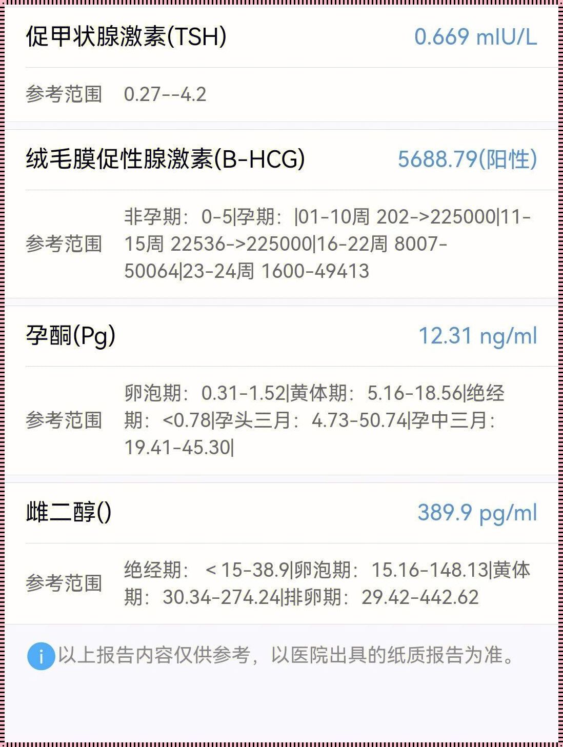 当HCG小于1.2时，复查怀孕了：一个深度解析