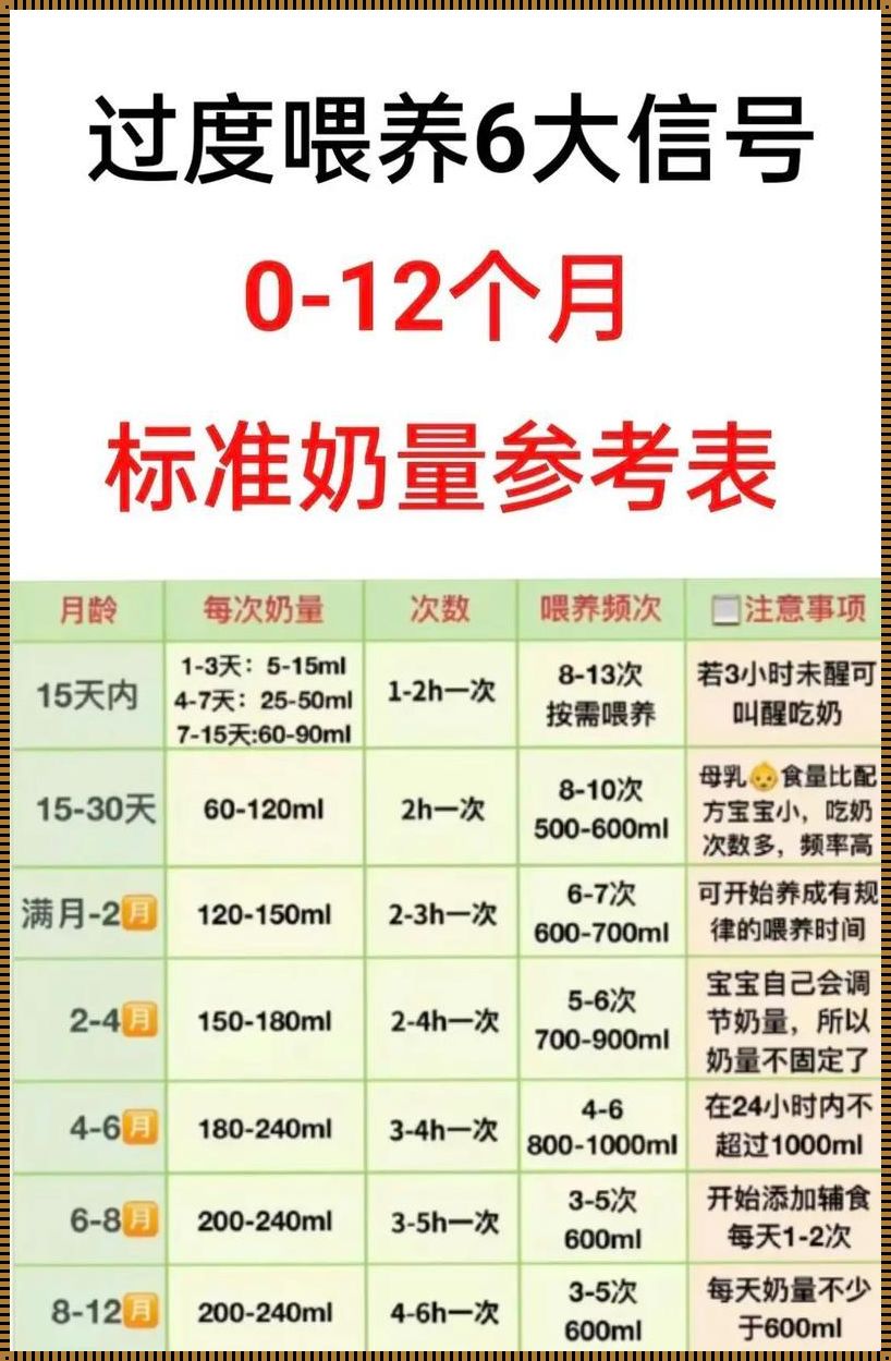 新生儿奶量标准表：科学喂养与情感关怀的平衡