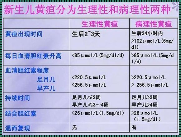 新生儿黄疸分度：探秘胆红素的奇幻旅程