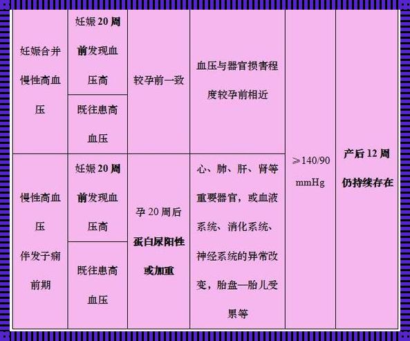 怀孕血压多少正常范围内：关爱孕期的“血压密码”