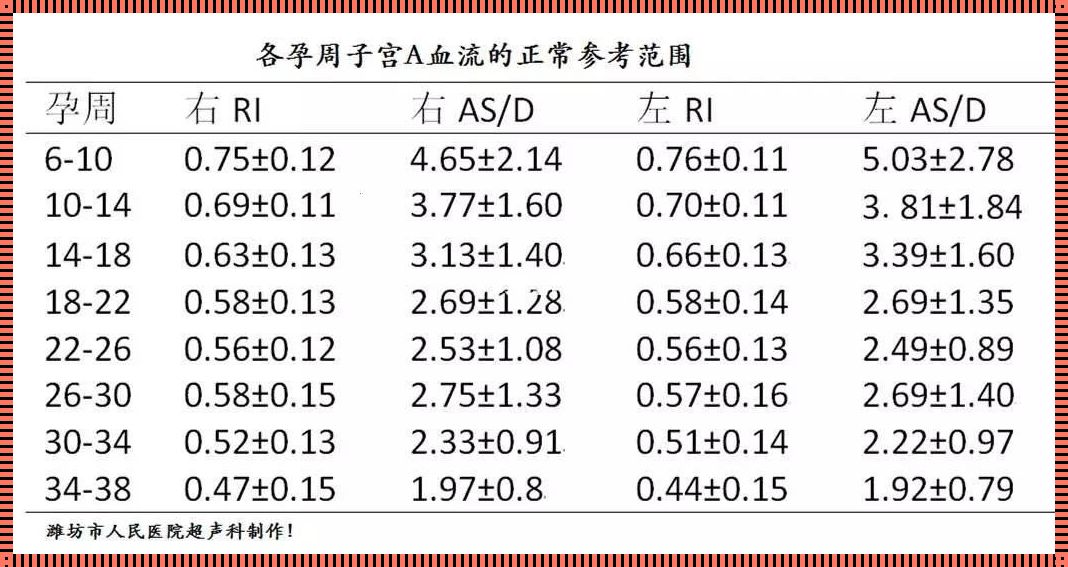 16周胎盘厚度标准对照表：了解自身健康状况的重要参考