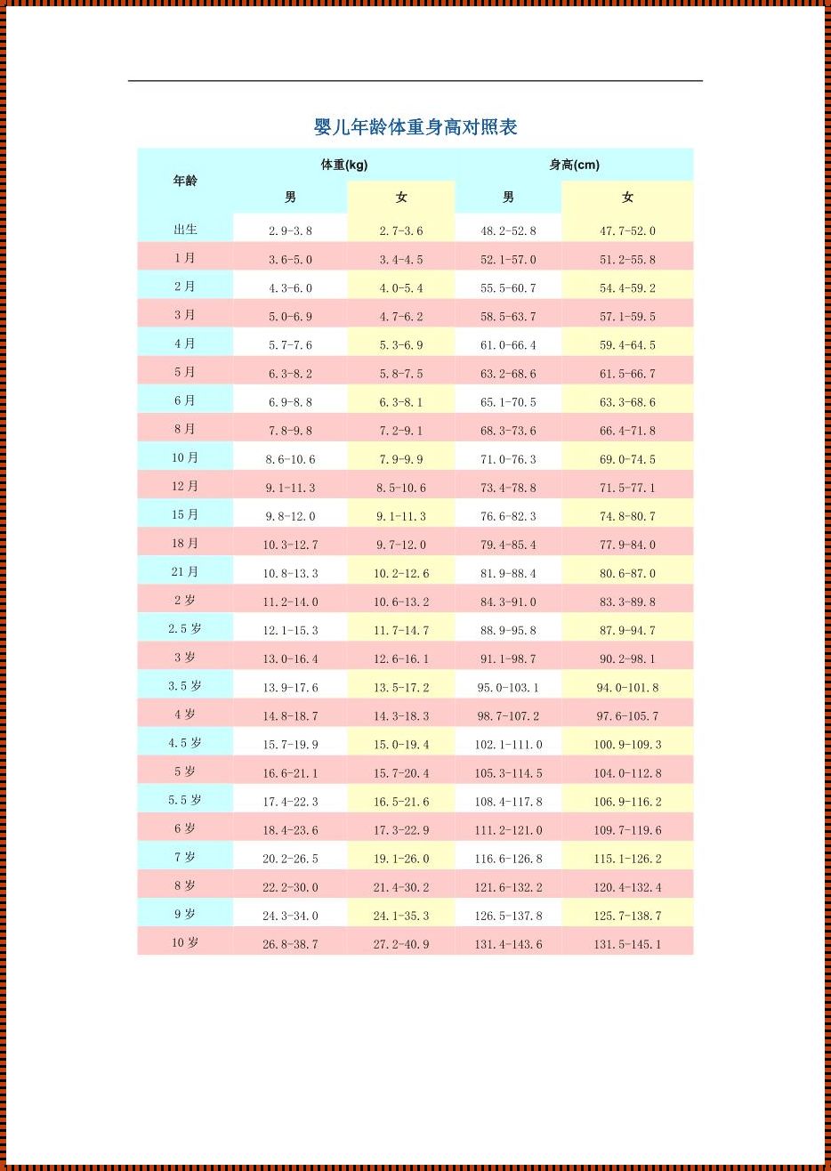 宝宝成长发育阶段对照表：陪伴中的正能量