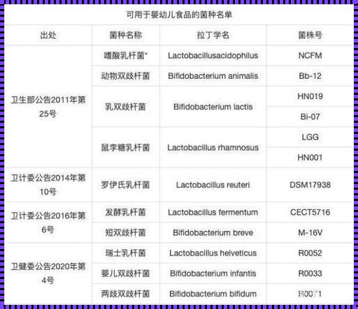 揭秘含有益生菌的奶粉排名：为宝宝健康保驾护航