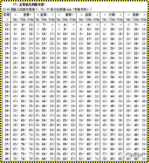 肱骨值与孕周对照表：揭秘孕期健康的重要指标