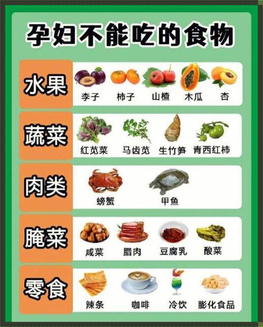 怀孕时不能吃的东西：关爱胎儿健康的饮食指南