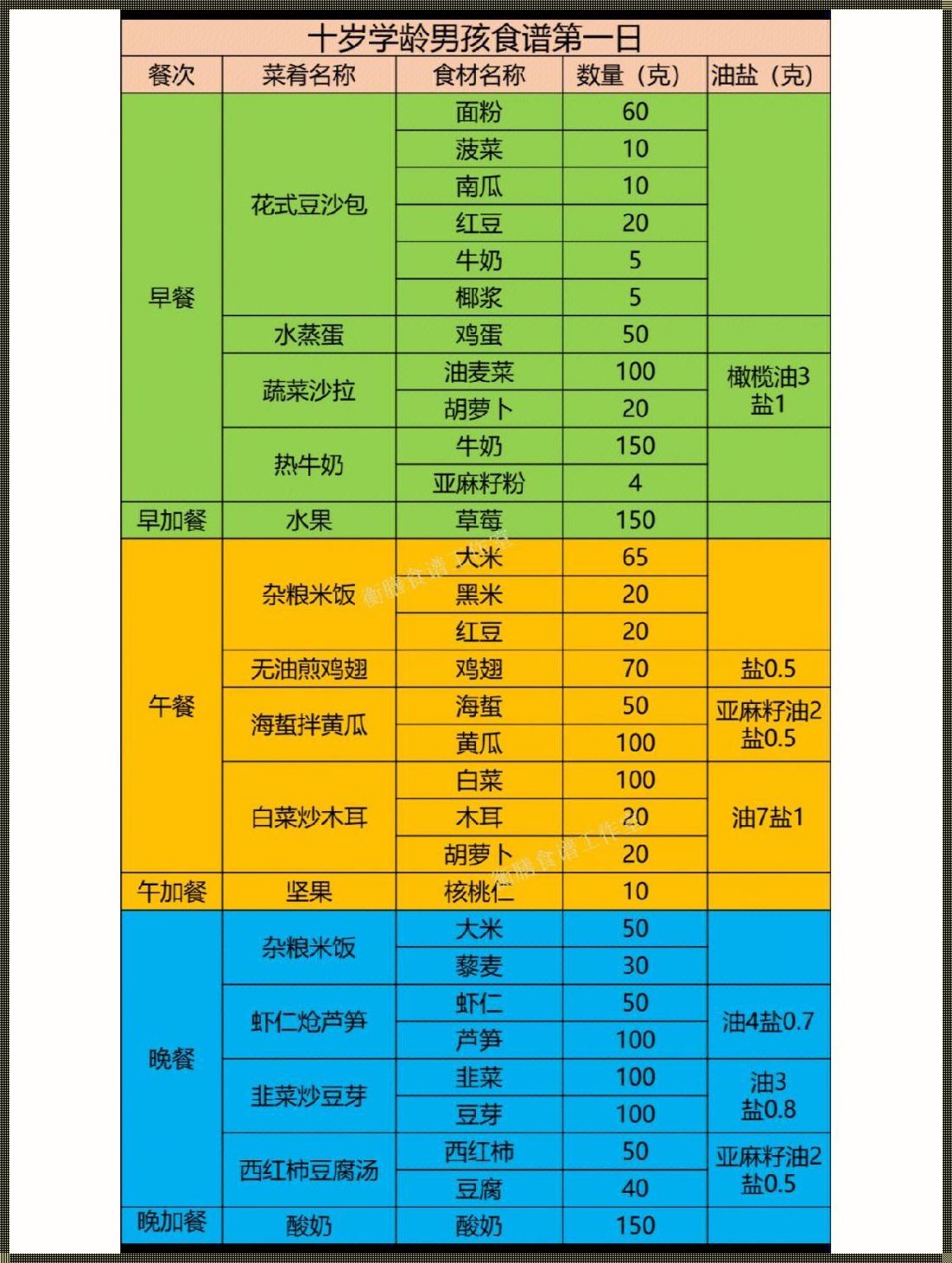 十岁儿童午餐营养标准表：为孩子们的健康成长保驾护航