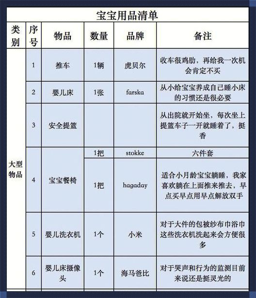 全面解析：待产包与婴儿用品清单