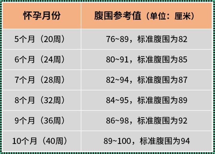 怀孕12周羊水正常值是多少