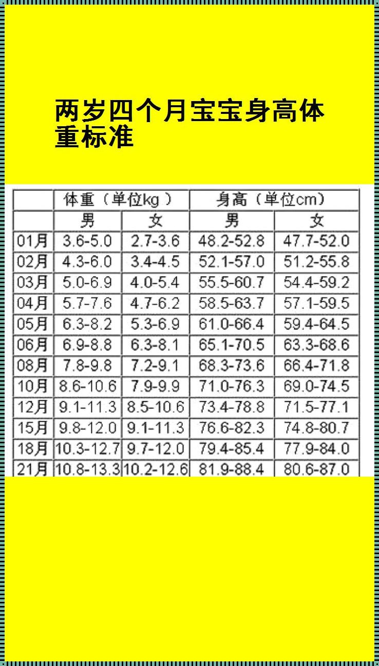 月龄宝宝体重身高标准表：陪伴宝宝健康成长的重要参考