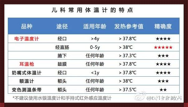 2个月婴儿体温多少算正常？关注宝宝健康，守护每一个微笑