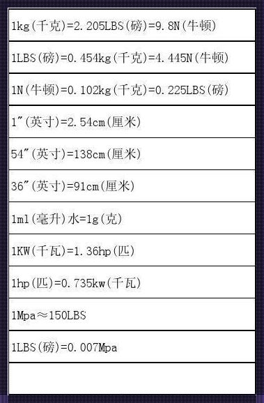 牛顿怎么换算成千克：探索力的本质