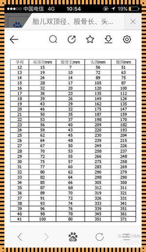 最新胎儿体重计算公式双顶径：揭秘胎儿成长的秘密