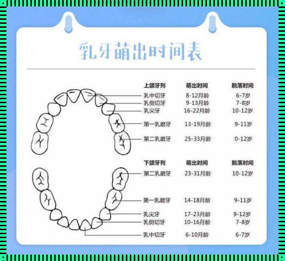 宝宝最早长牙齿是几个月：探索成长的第一步