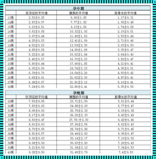 双顶径77股骨长55：揭秘胎儿体重之谜