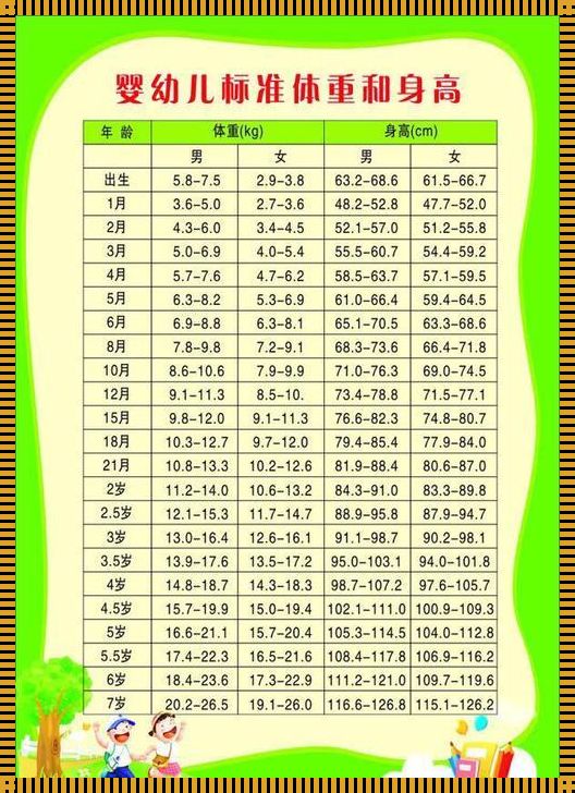婴幼儿体重标准：健康成长的重要参考