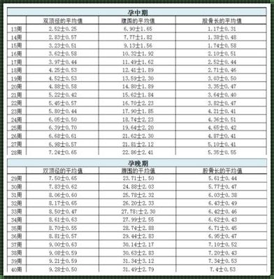 双顶径和股骨长差一周正常吗？深入解析与你的健康息息相关