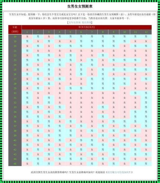 32岁农历6月份怀孕是男是女？揭秘预测宝宝性别的秘籍