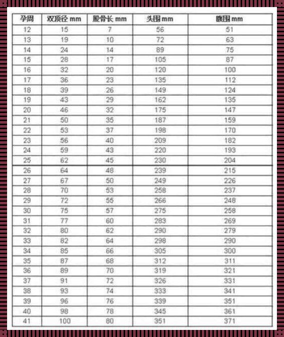 16周头围130mm：孩子头大吗？